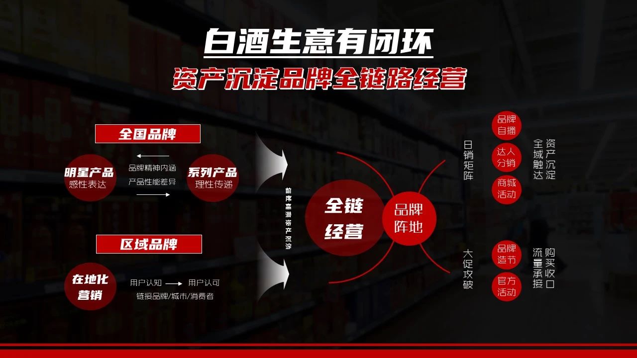 2024快手白酒行业营销解决方案发布