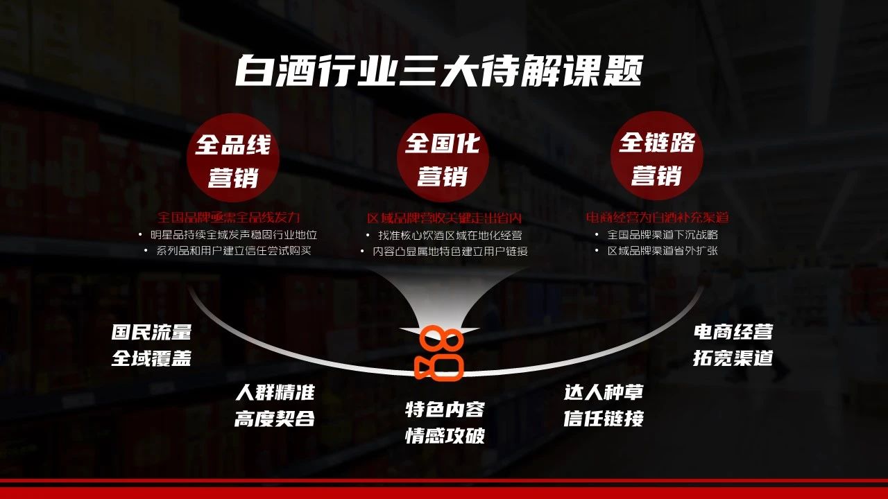 2024快手白酒行业营销解决方案发布