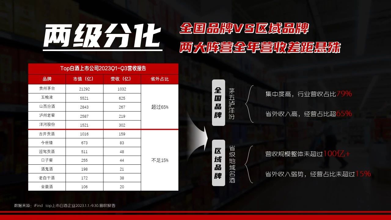 2024快手白酒行业营销解决方案发布