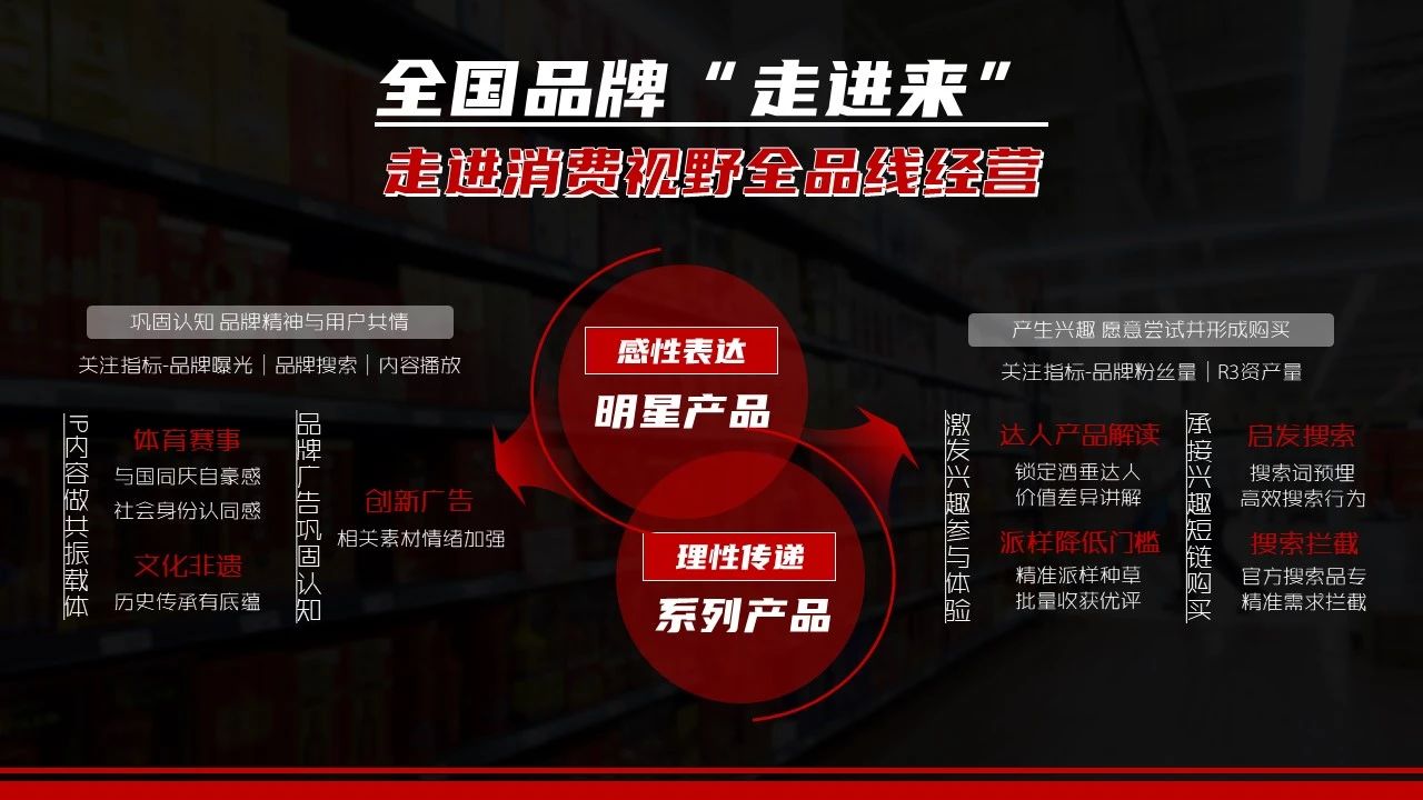 2024快手白酒行业营销解决方案发布